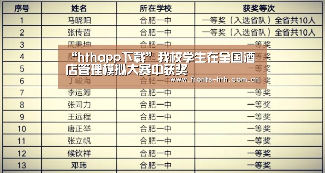 “hthapp下载”我校学生在全国酒店管理模拟大赛中获奖(图3) “hthapp下载”我校学生在全国酒店管理模拟大赛中获奖(图3)