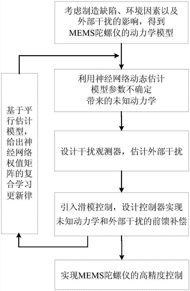 FincaBellavista设计的可持续树屋社区‘hth网页版’(图2) FincaBellavista设计的可持续树屋社区‘hth网页版’(图2)